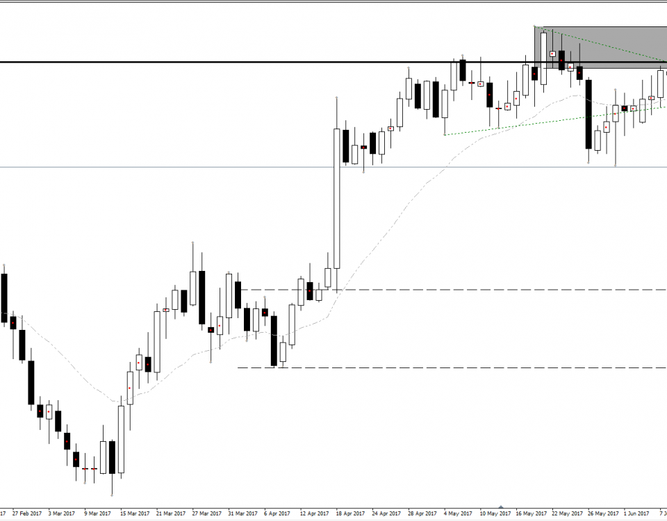 forex trading daily news