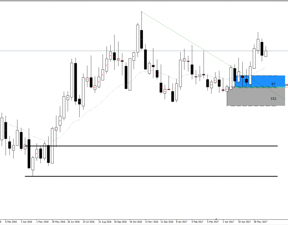 Forex snd