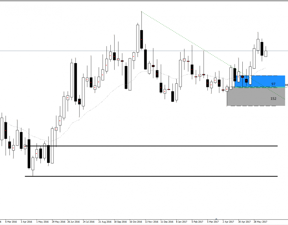 forex snd