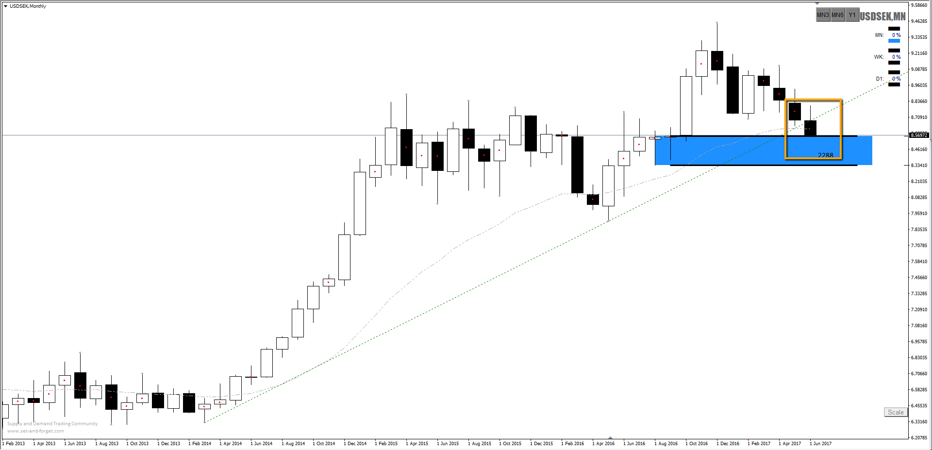 Forex controls