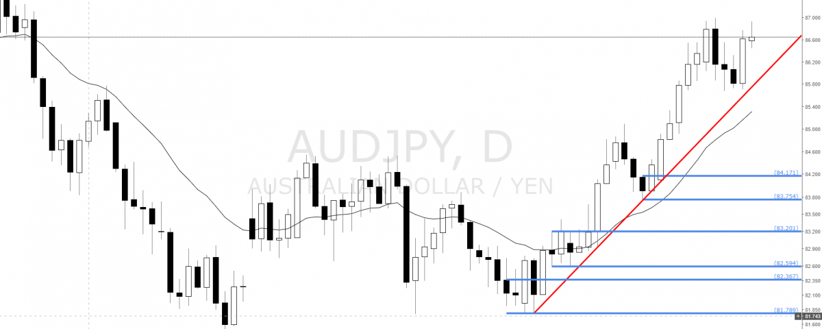 Forex supply and demand course
