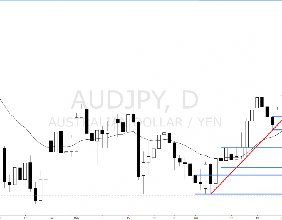 Forex announcements