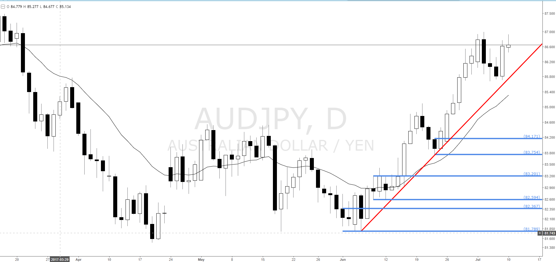 Ibx forex