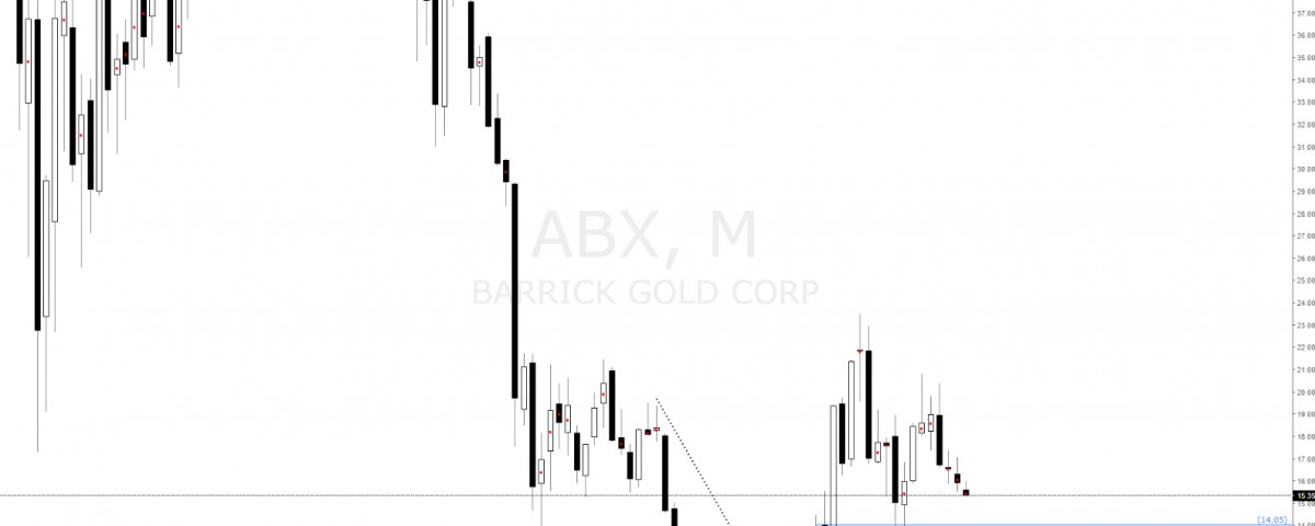 Ibx forex