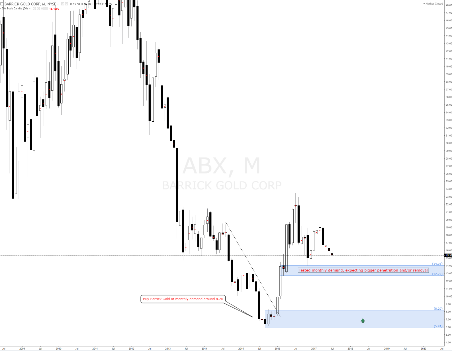 Ibx forex