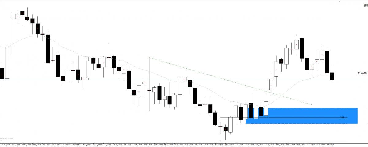 Forex supply and demand course