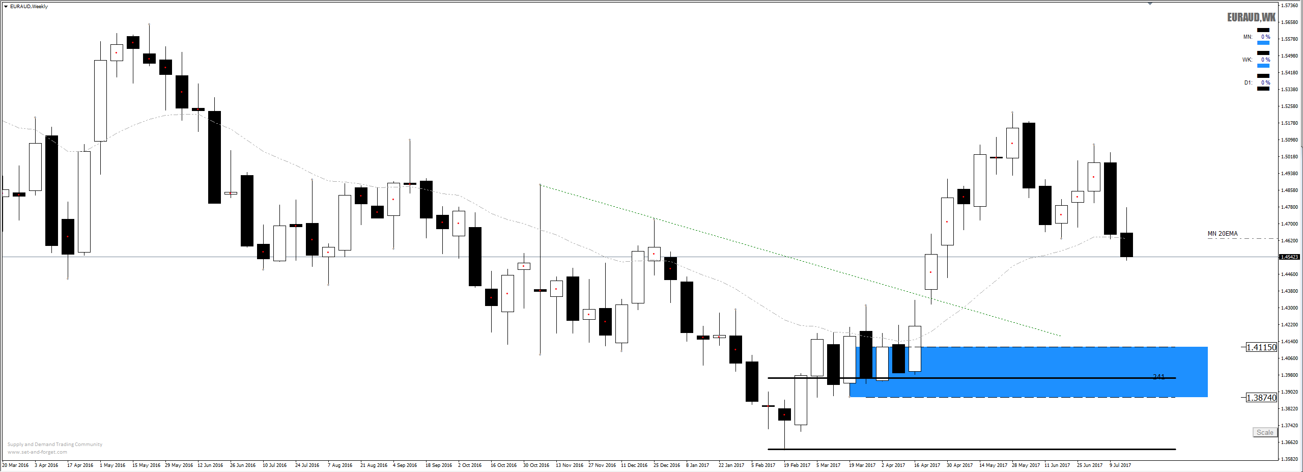 Forex imbalance