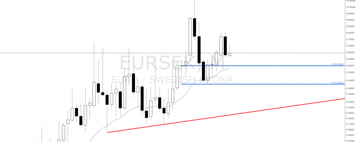 Ibx forex