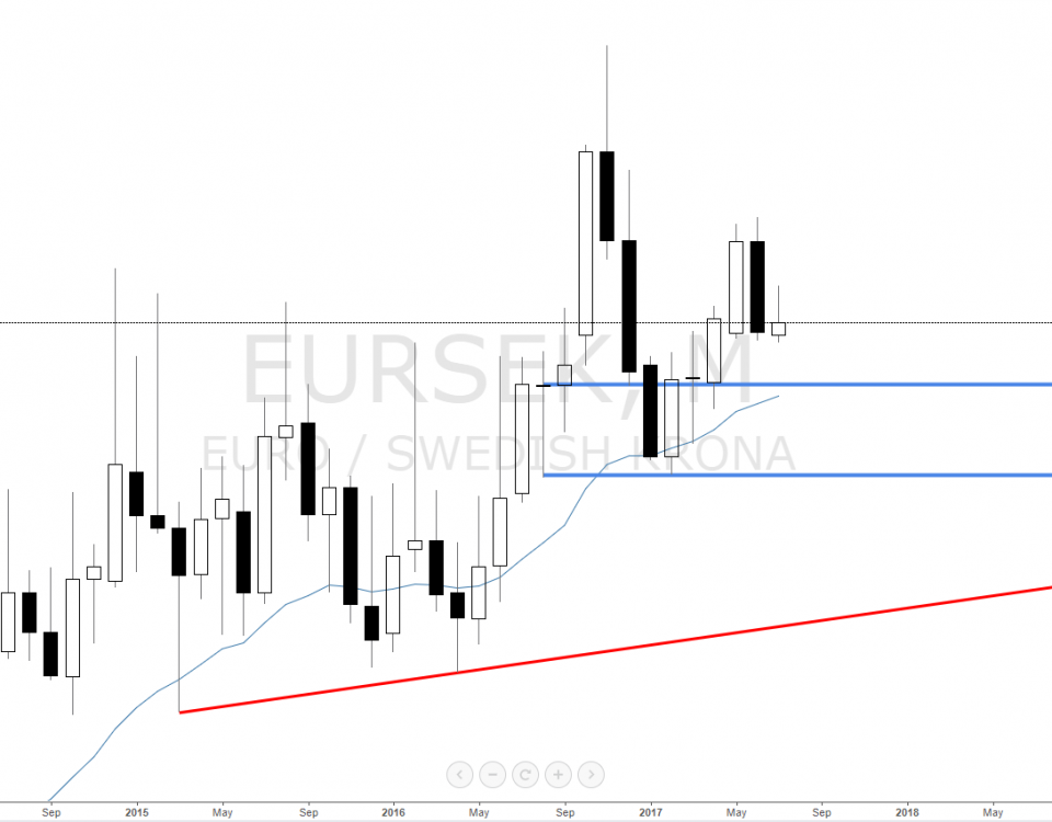 Forex tidak ada broker meja dealing