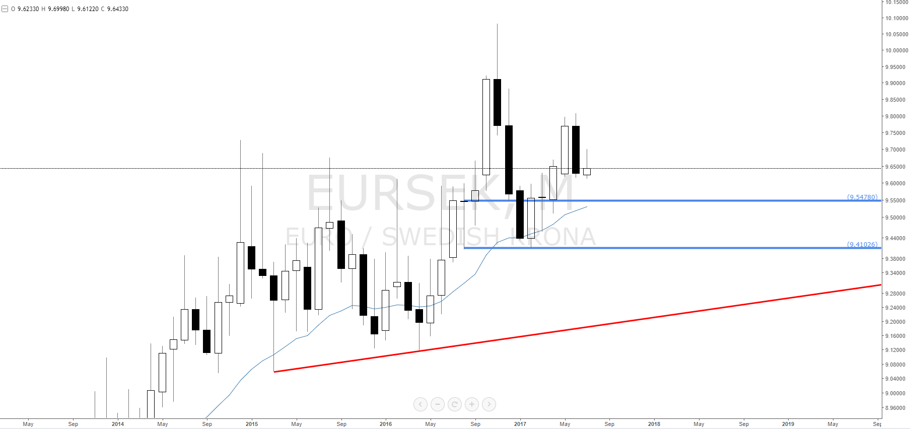 40 a month forex