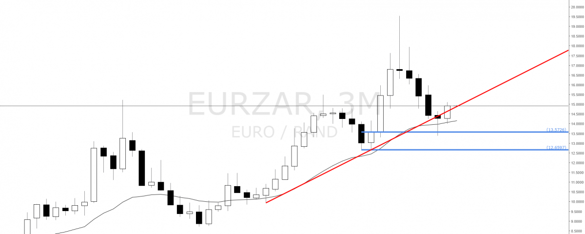 3m forex