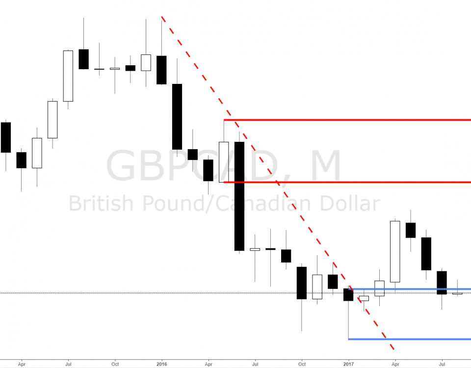 Forex imbalance