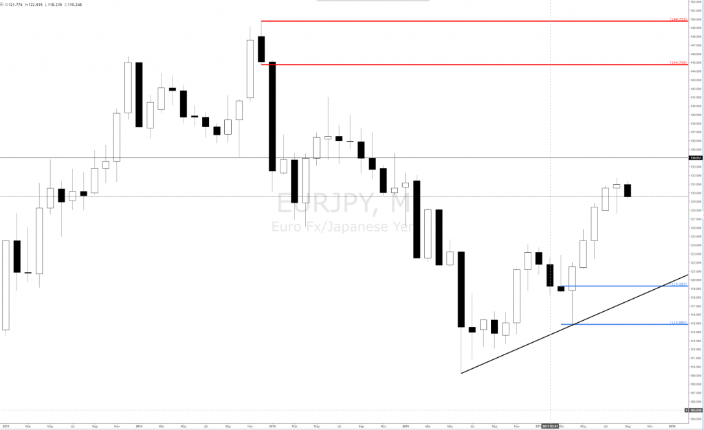Forex zone