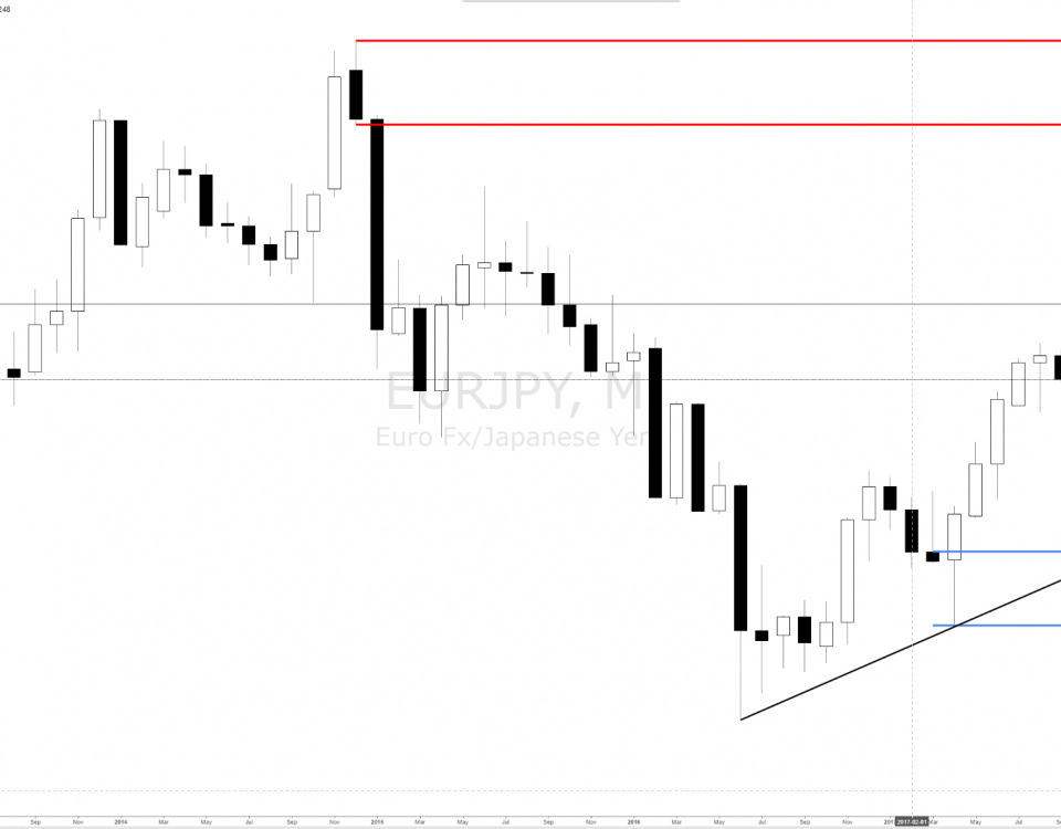 Cross forex pairs