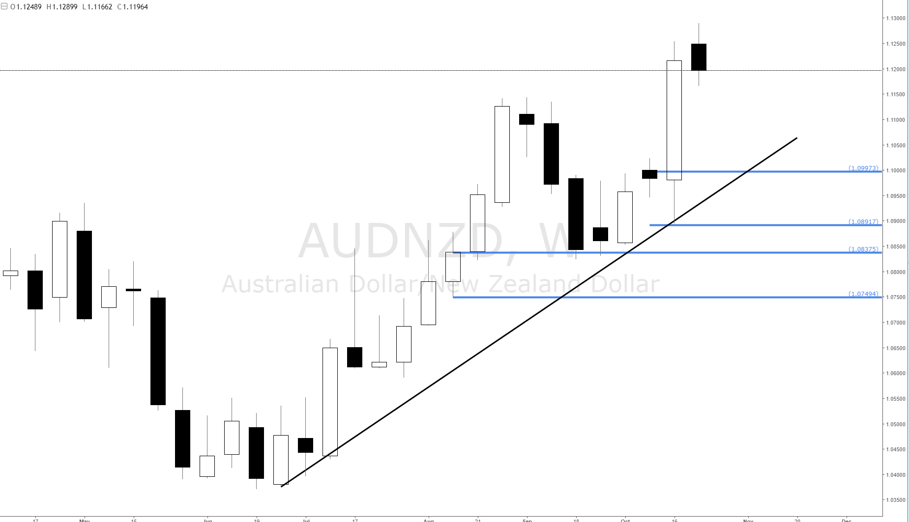 Audnzd forex