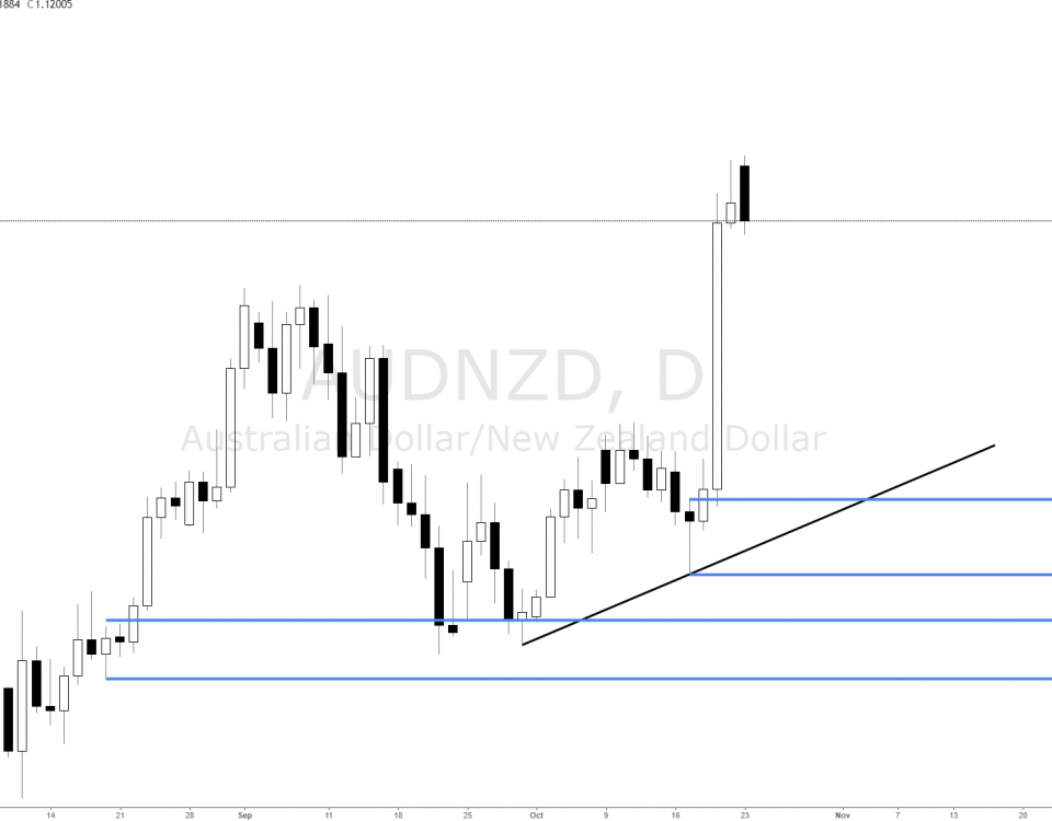 Forex imbalance
