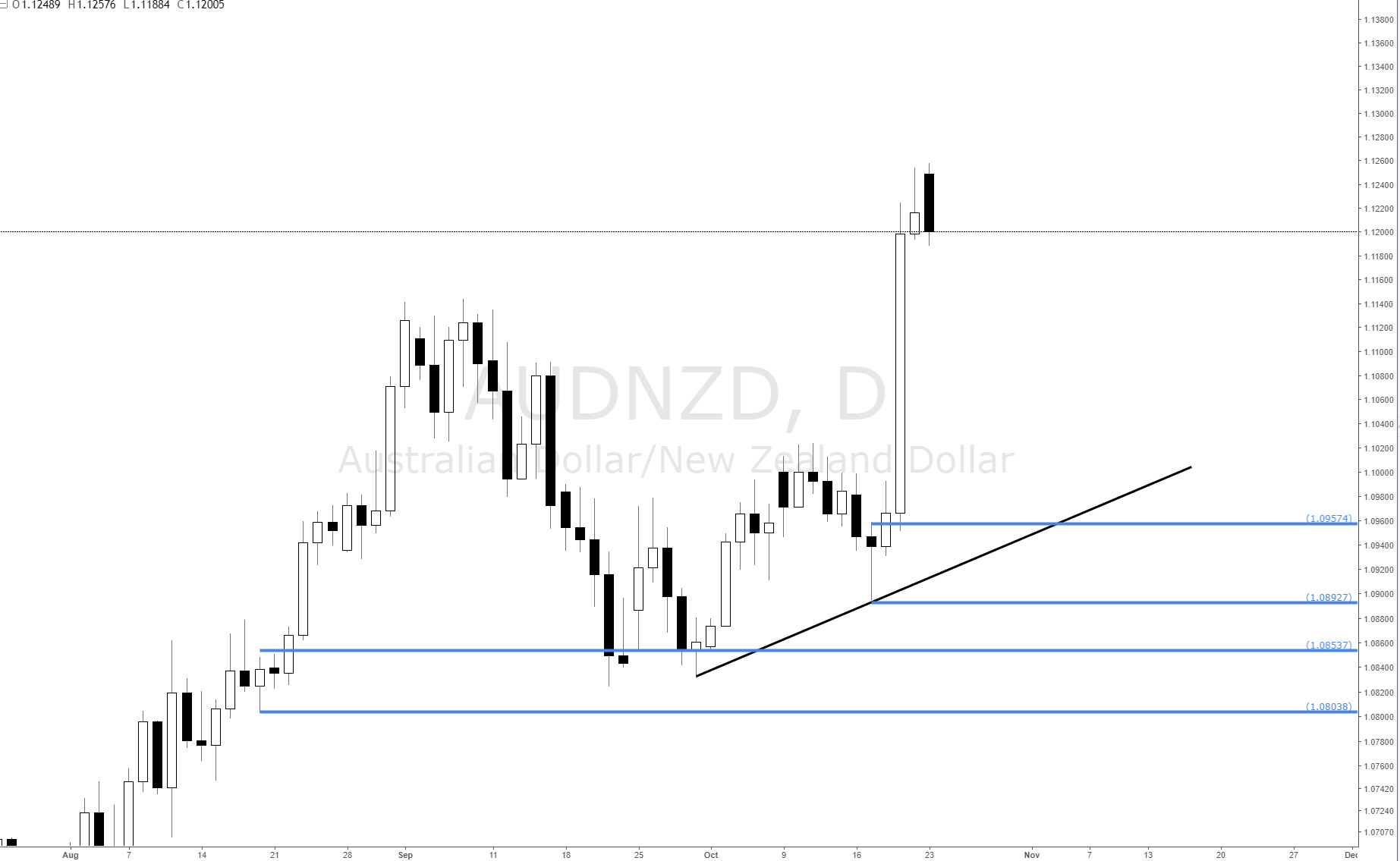 Audnzd forex