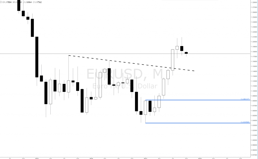 Forex imbalance