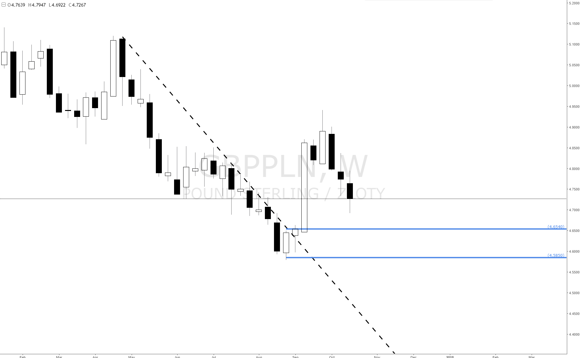 Forex factory supply and demand alfonso