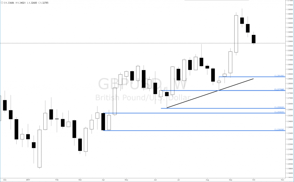 Forex factory supply and demand alfonso