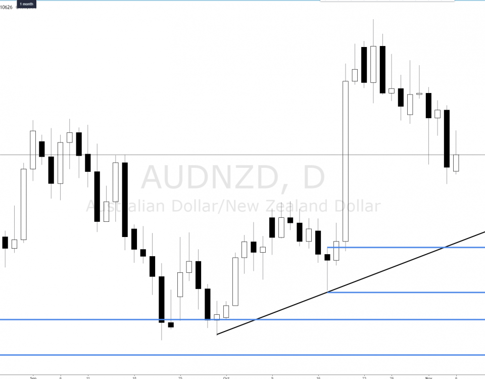 Gbppln forex