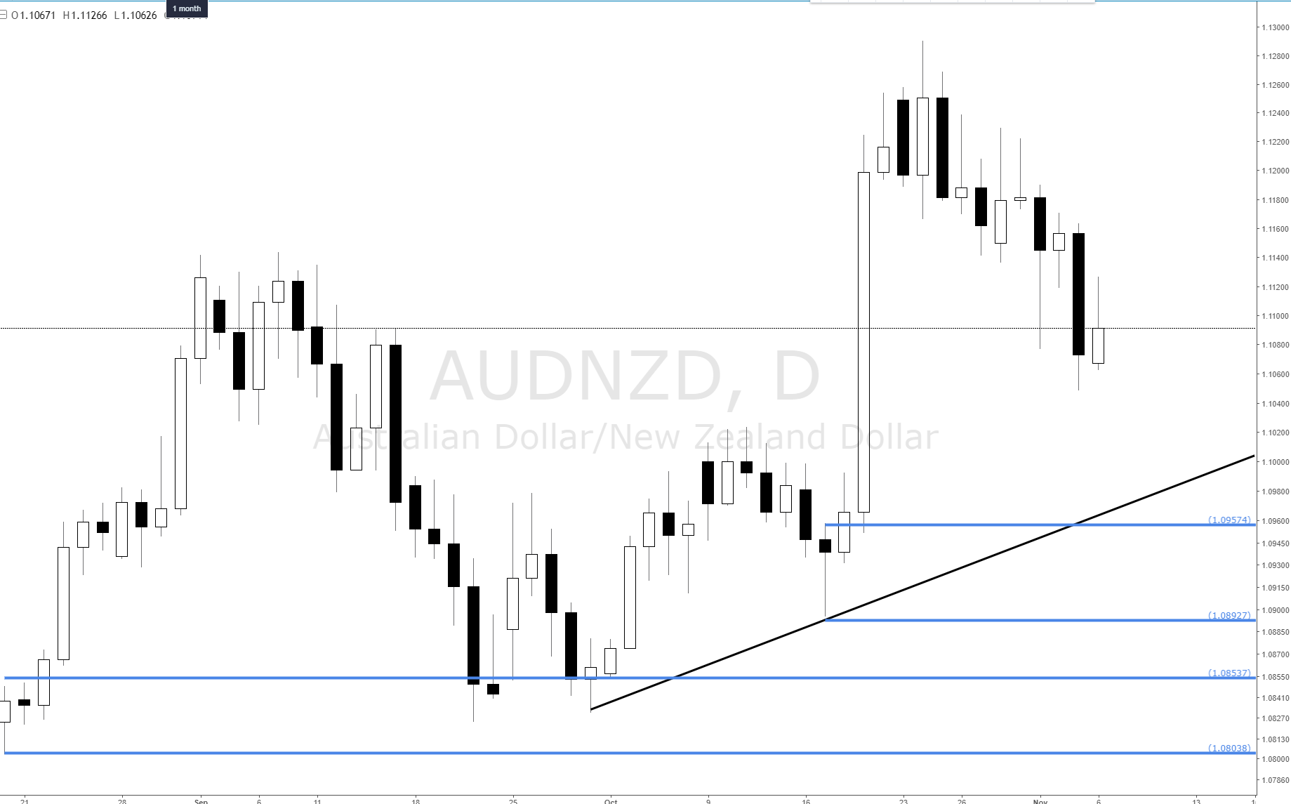 Audnzd forex