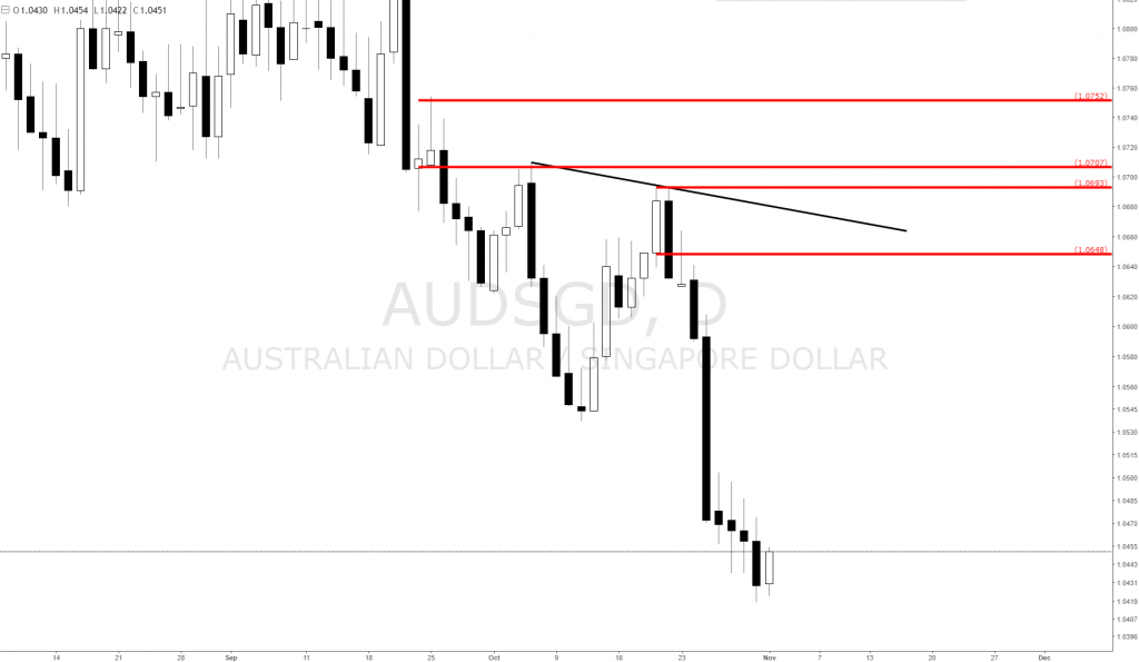 Daily set and forget forex