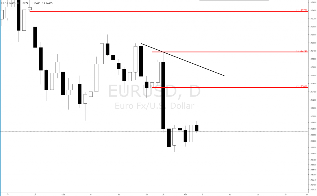 Forex set and forget