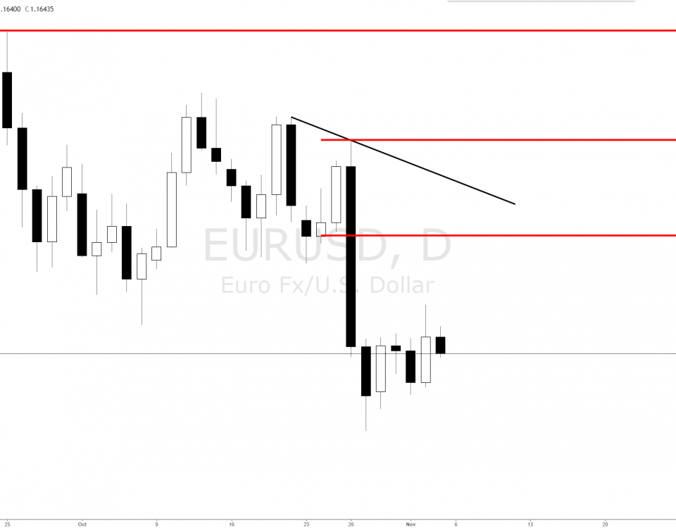 Indikatory na forex