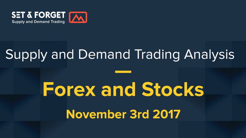 Supply demand analysis forex