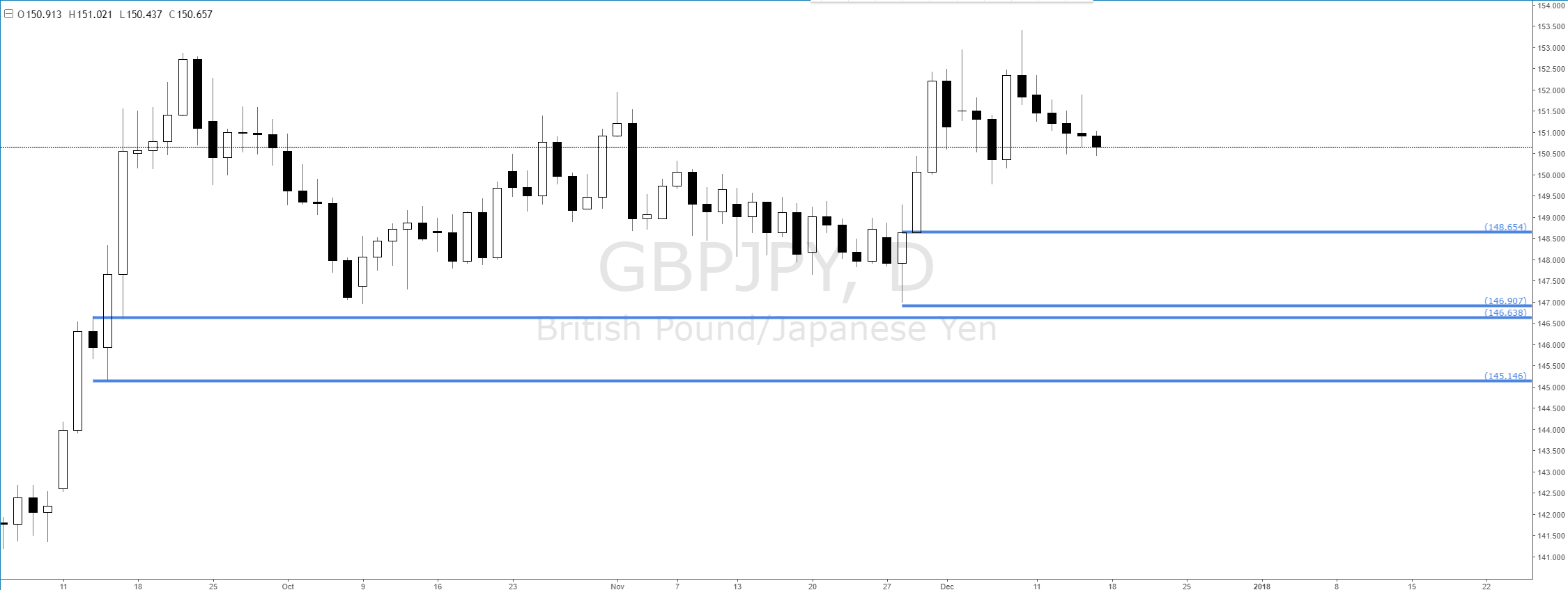 Daily news forex opinie