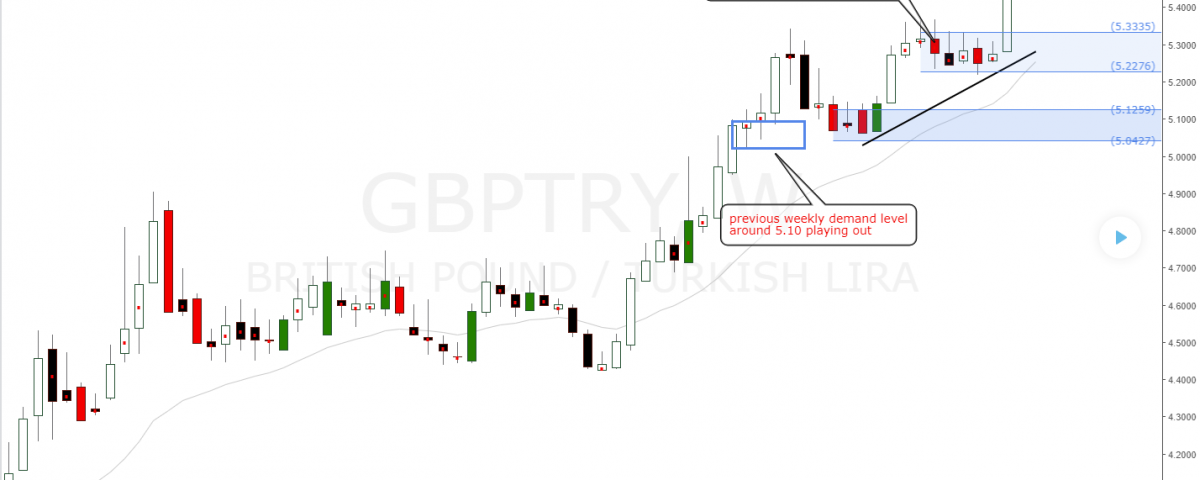 Cross forex pairs