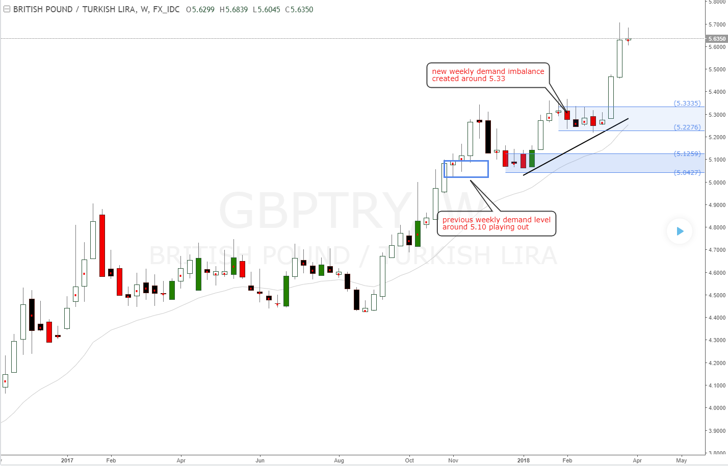 Set and forget forex factory
