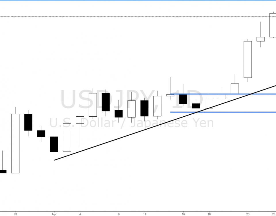Forex forex