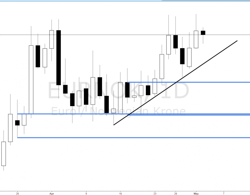 Forex forex