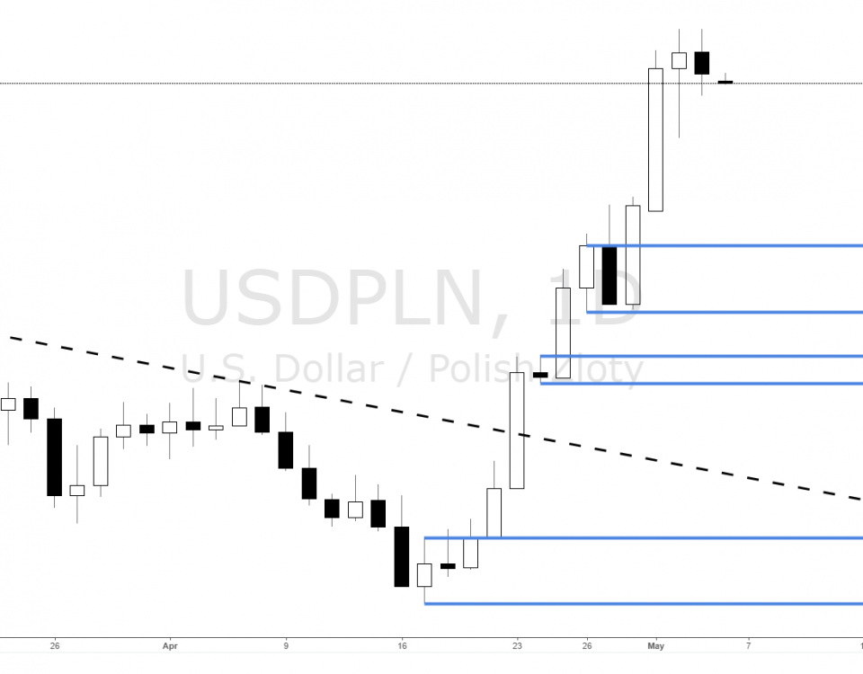 Forex imbalance