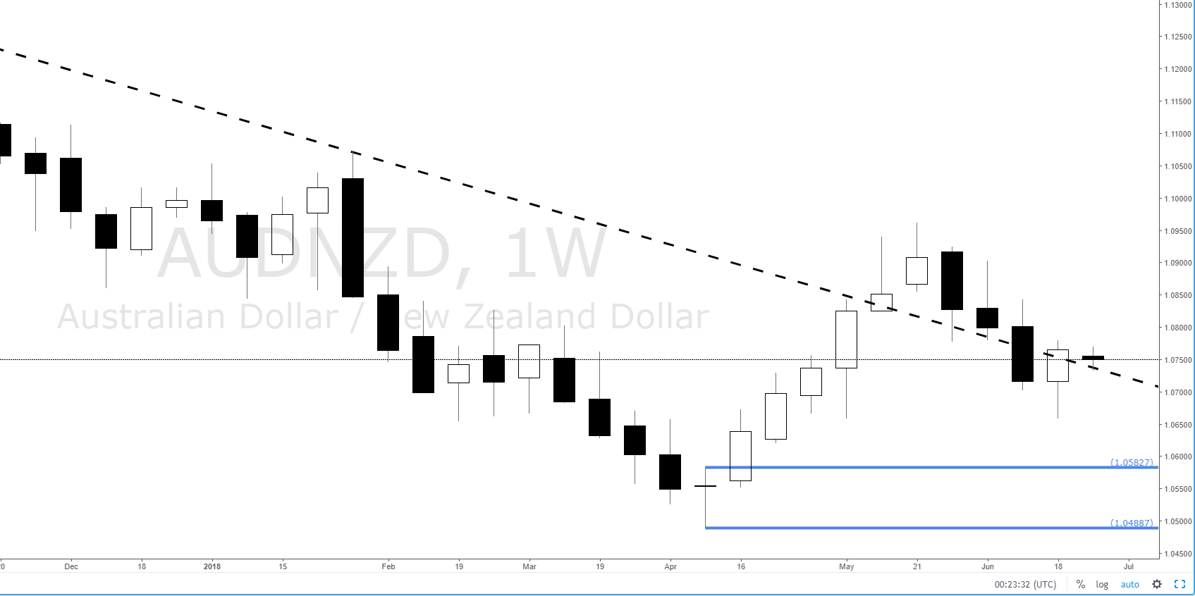 Audnzd forex