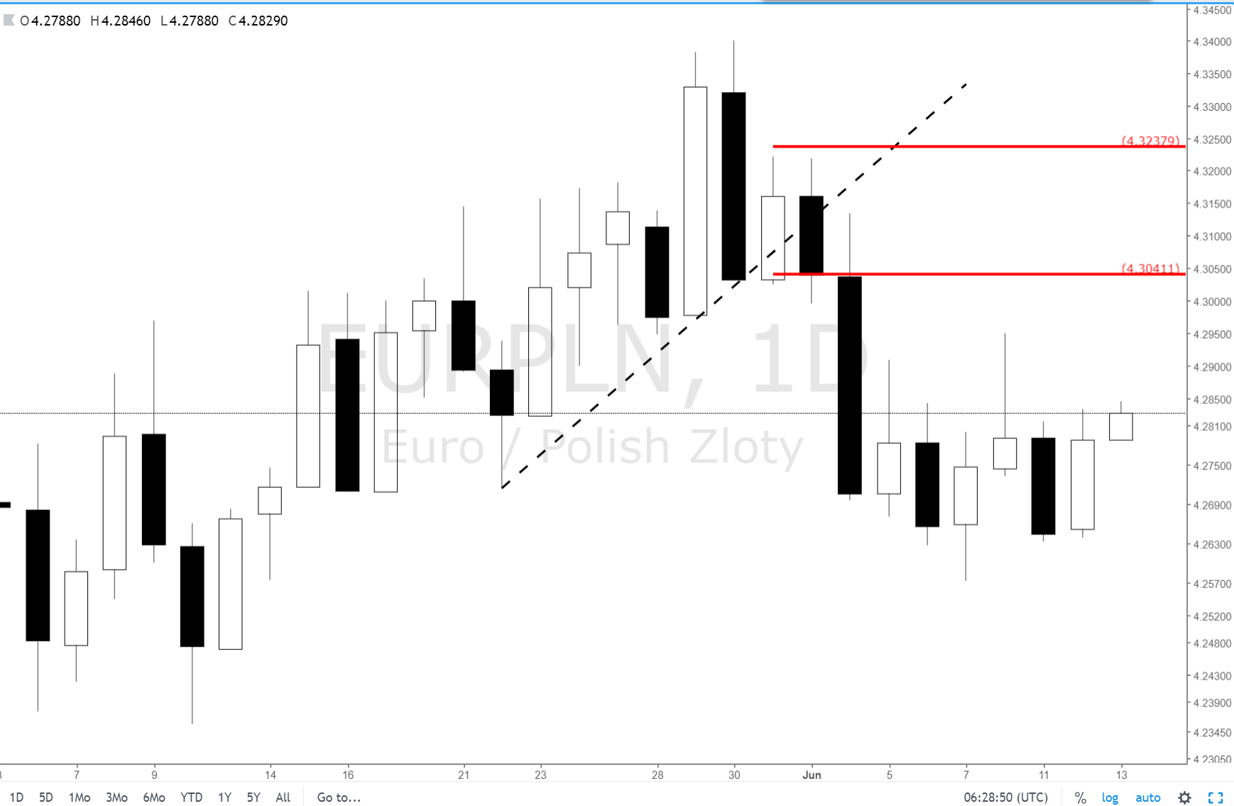Forex set and forget
