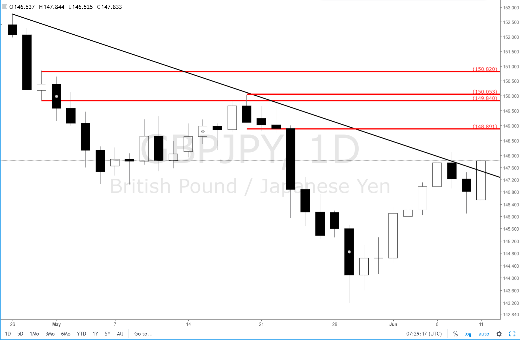 Forex short