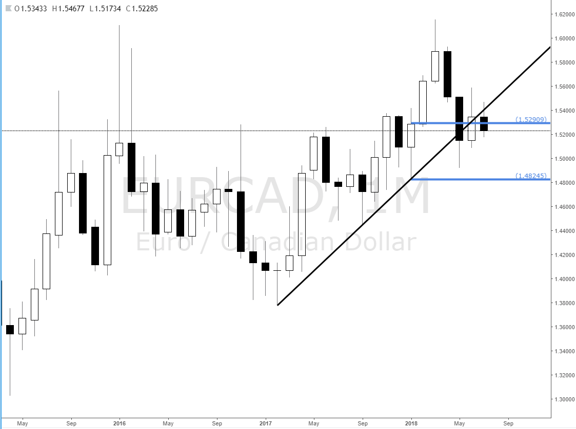 Forex control