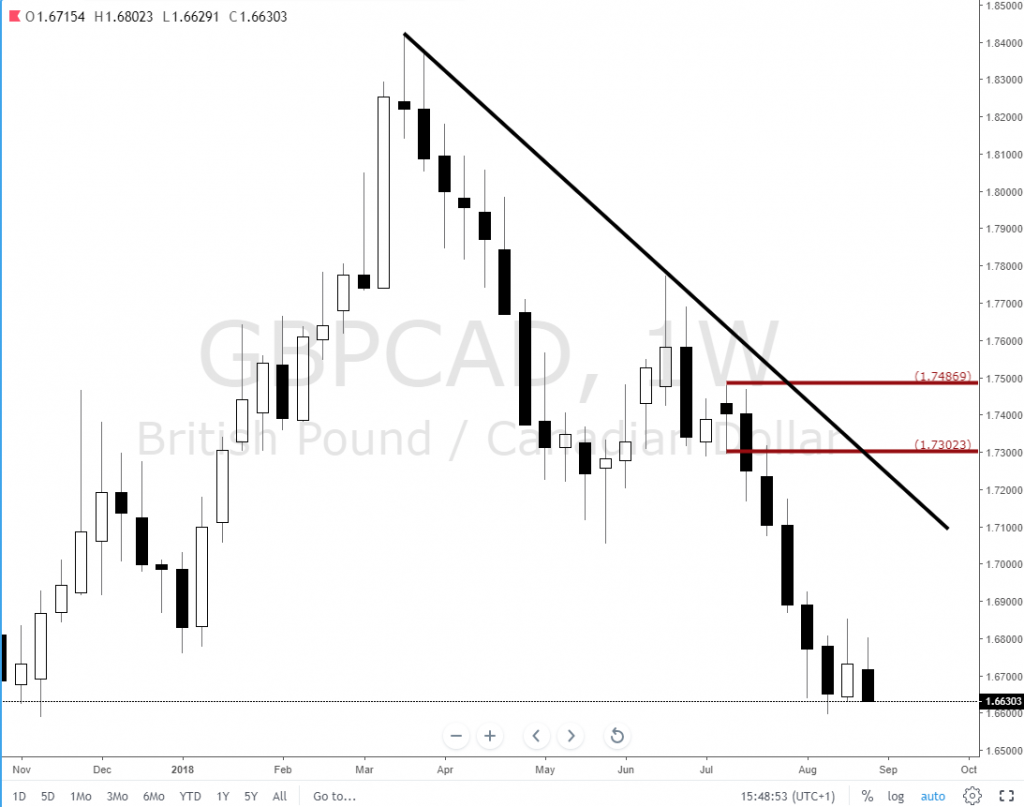 Forex updates