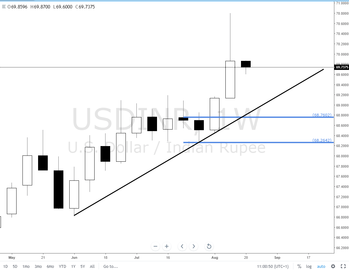 Usdinr forex