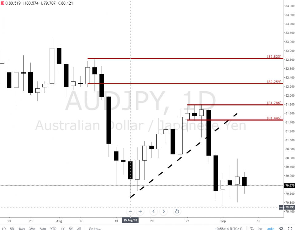 Latest news on forex