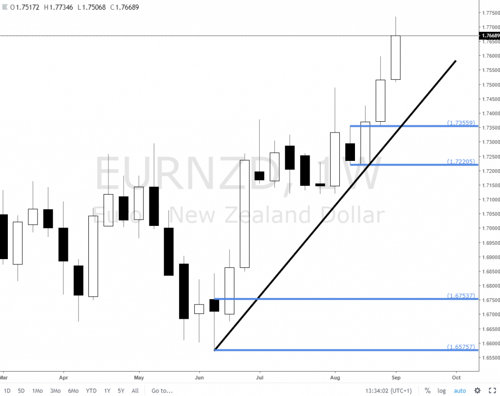 Forex news update