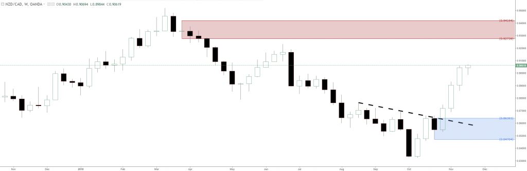 Forex news update