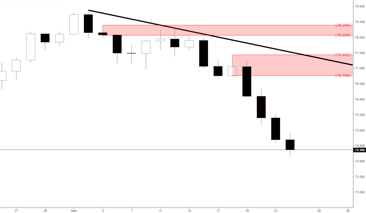 Forex news update