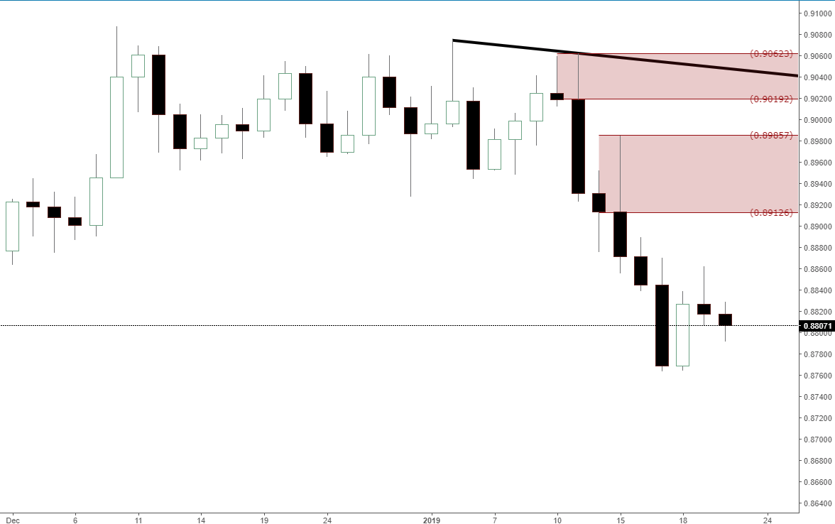 Forex Eurgbp Eurgbp Forex Daily Analysis News Eurgbp Forex Update - 