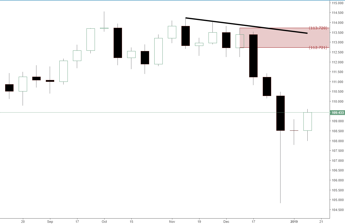 Forex Usdjpy Usdjpy Forex Daily Analysis News Usdjpy Forex Update - 