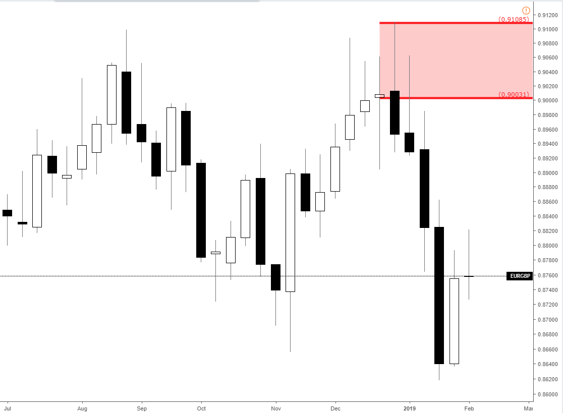Forex Eurgbp Eurgbp Forex Daily Analysis News Eurgbp Forex Update - 
