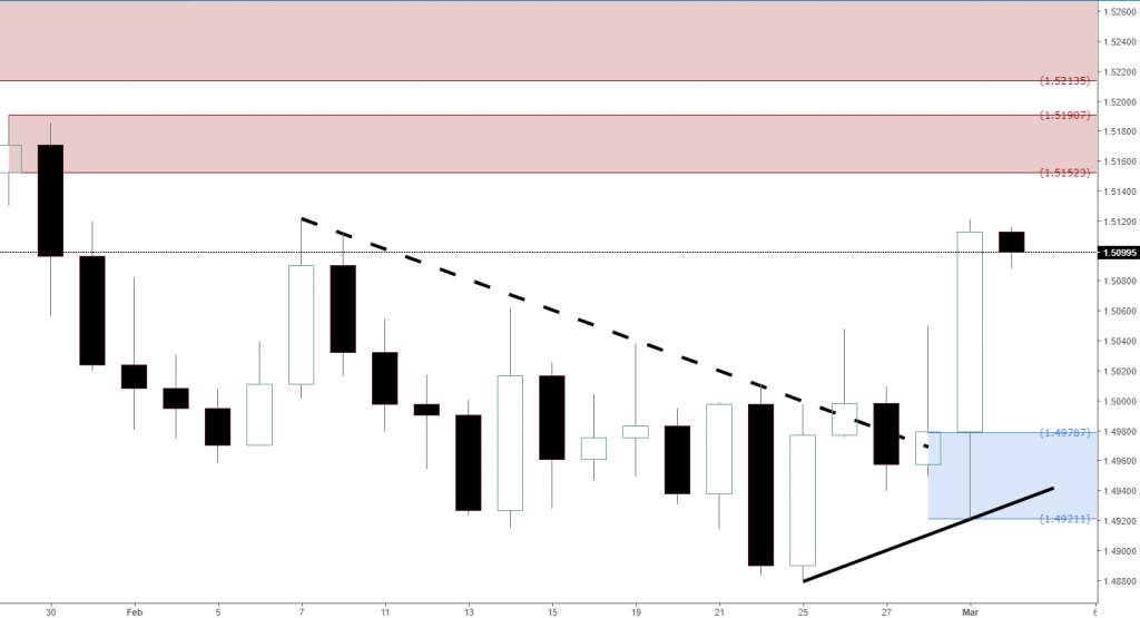 Daily forex real time news